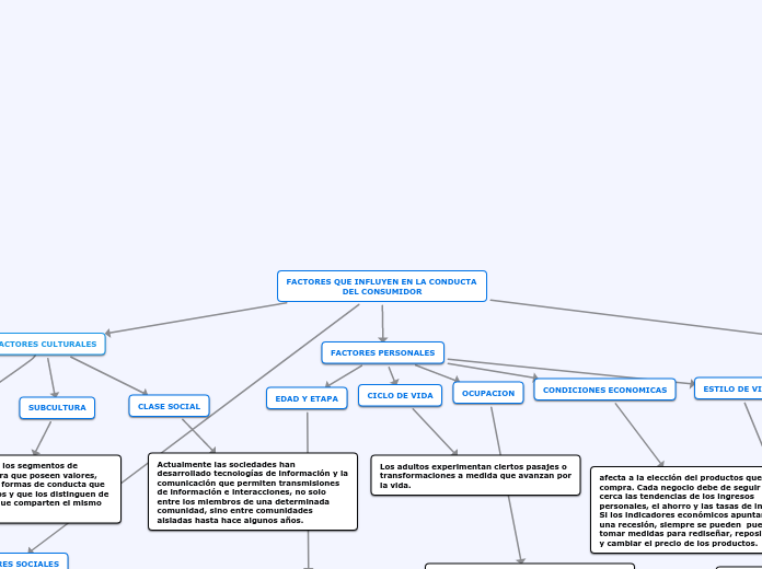 FACTORES QUE AFECTAN LA CONDUCTA DEL CONSUMIDOR