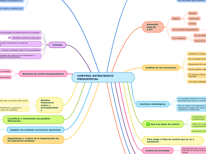 CONTROL ESTRATEGICO PRESUPESTAL