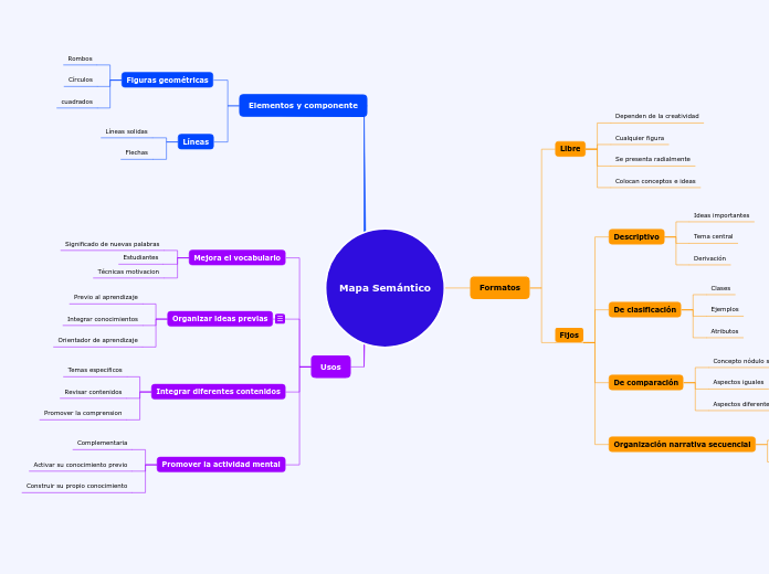 Mapa Semántico