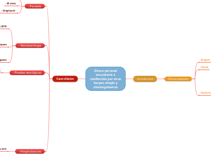 Úlcera perianal
secundaria a
coinfección por virus
herpes simple y
citomegalovirus