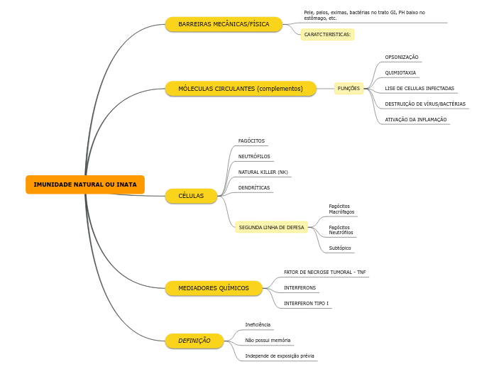 IMUNIDADE NATURAL OU INATA