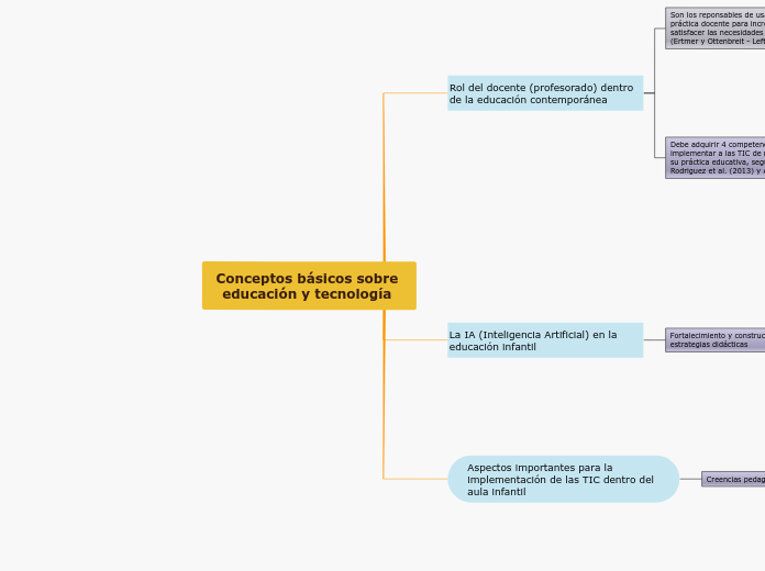 Conceptos básicos sobre educación y tecnología 