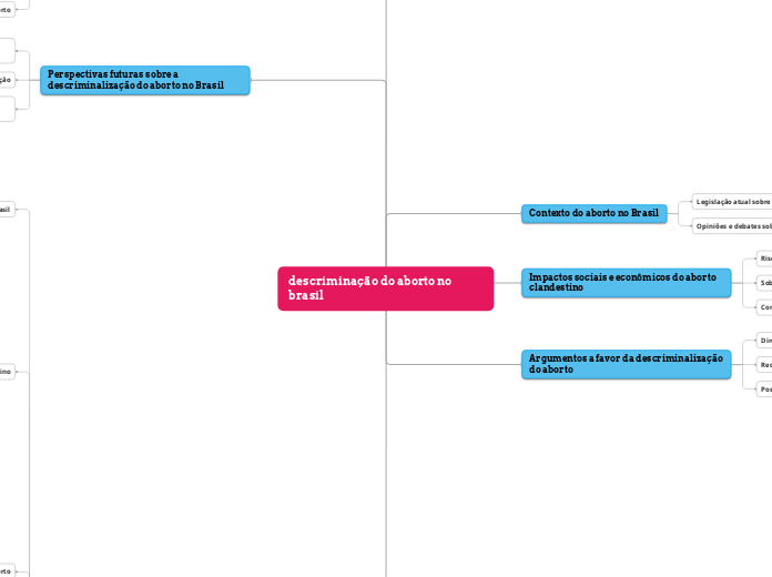 descriminação do aborto no brasil
