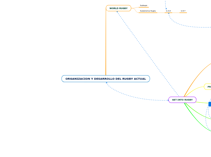 ORGANIZACION Y DESARROLLO DEL RUGBY ACTUAL
