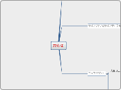 FPとは