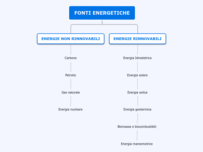 fonti energetiche 2