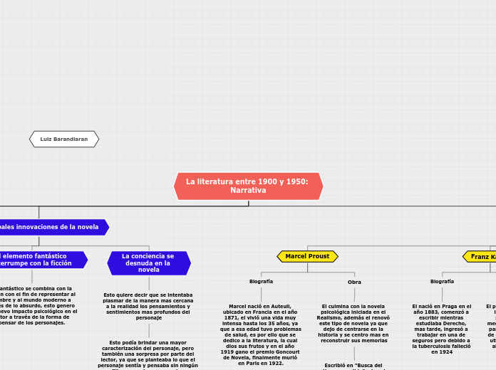 La literatura entre 1900 y 1950: Narrativa