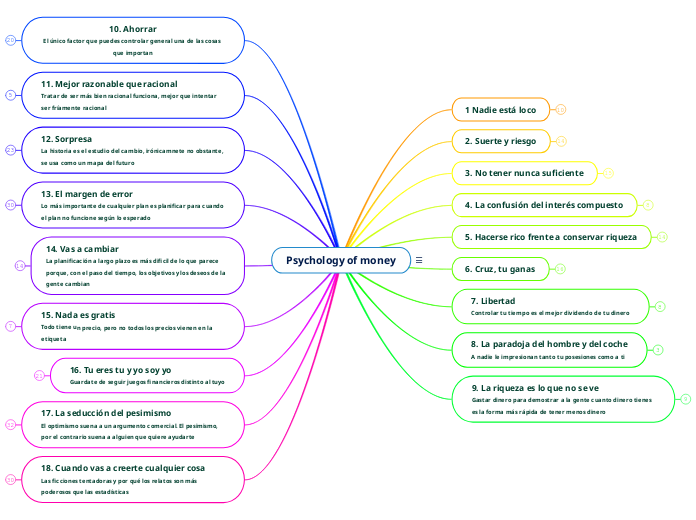 Psychology of money