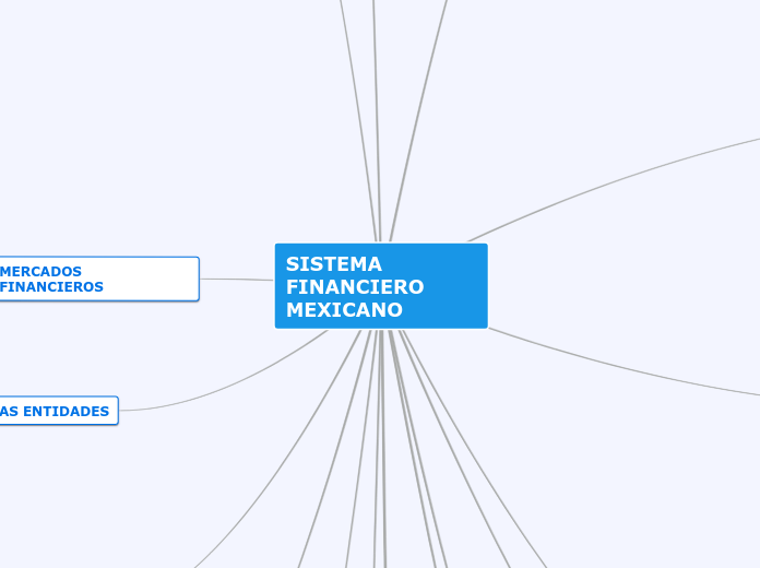 SISTEMA FINANCIERO MEXICANO - Mapa Mental