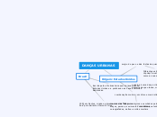 DANÇAS URBANAS - Mapa Mental