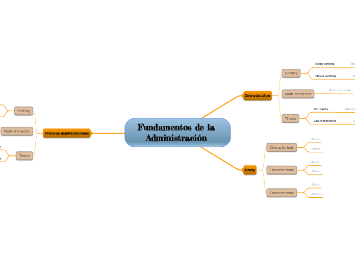 Fundamentos de la Administración 