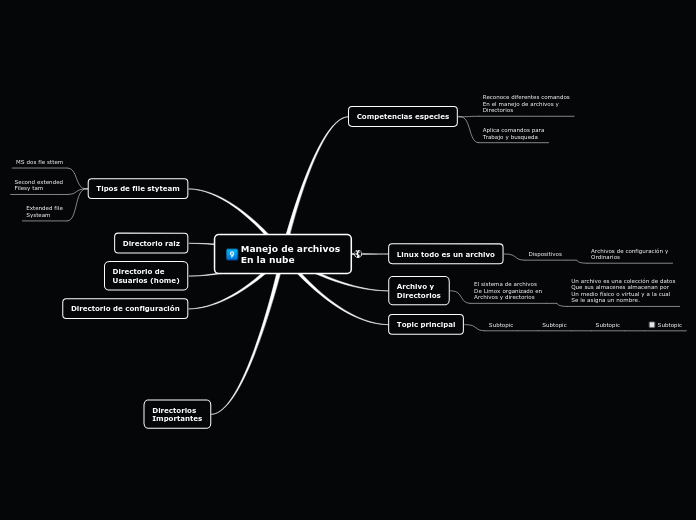 Manejo de archivos
En la nube - Mapa Mental