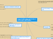 Soren Kierkegaard: Fe y Filosofia - Mapa Mental