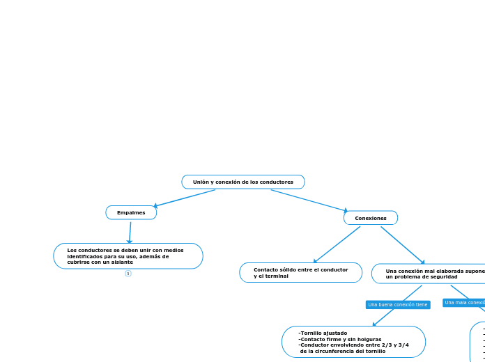 Unión y conexión de los conductores