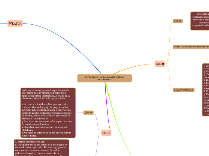 SOFTWARE EN LINEA PARA PRACTICAR ALGORITMOS