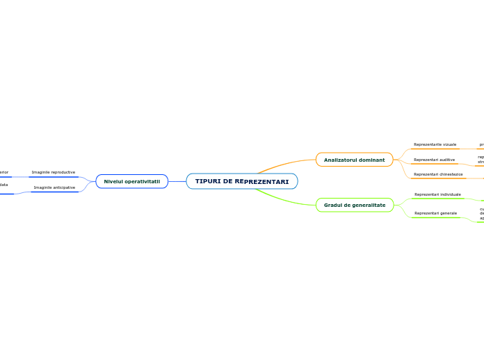 TIPURI DE REPREZENTARI