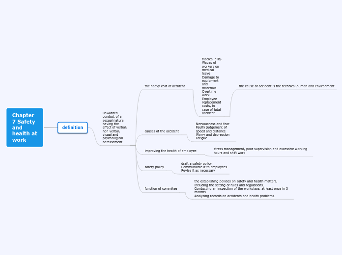 Chapter 7 Safety and health at work - Mind Map