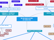 PROGRAMACION AVANZADA
