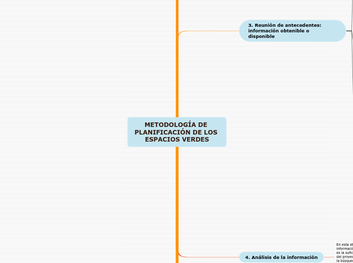 METODOLOGÍA DE PLANIFICACIÓN DE LOS ESPACIOS VERDES