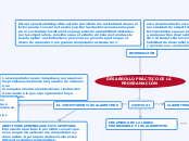 DESARROLLO PRÁCTICO DE LA PROGRAMACIÓN - Mapa Mental