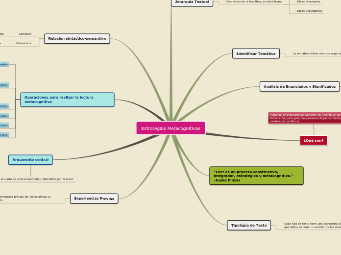 Sample Mind Map