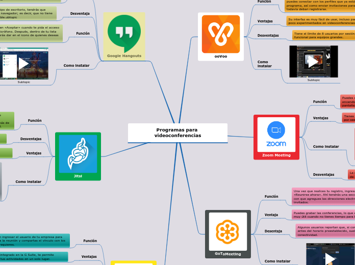 Programas para videoconferencias