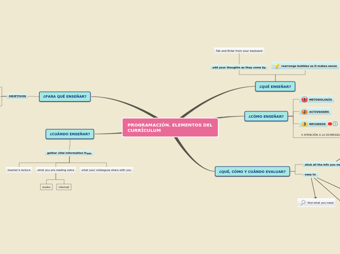 Sample Mind Map11