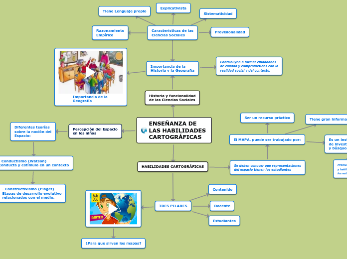 ENSEÑANZA DE LAS HABILIDADES           CARTOGRÁFICAS