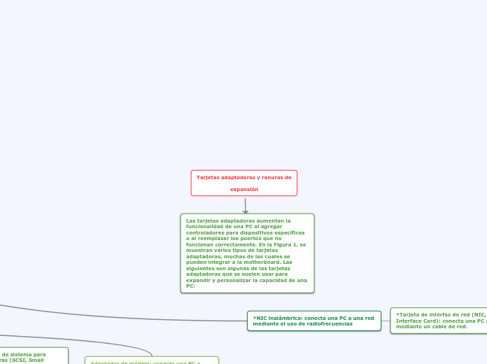 Tarjetas adaptadoras y ranuras de

                    expansión
