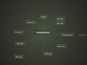 gsduguqwgdui
 - Mind Map