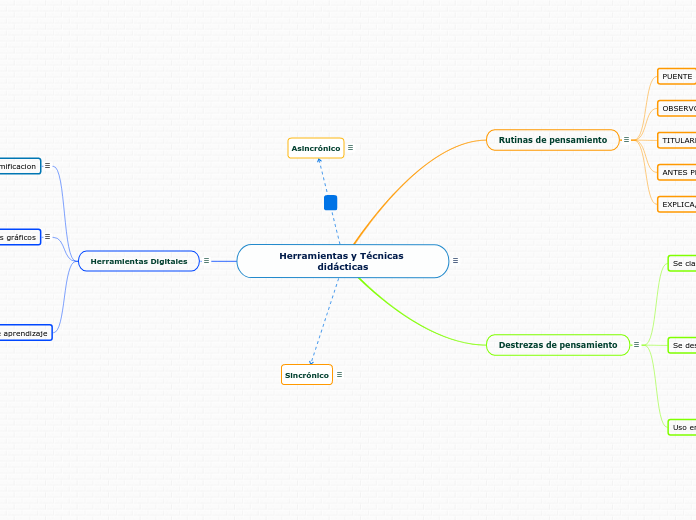 Herramientas y Técnicas didácticas