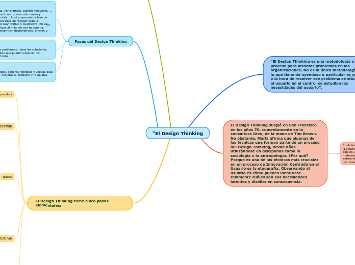 “El Design Thinking