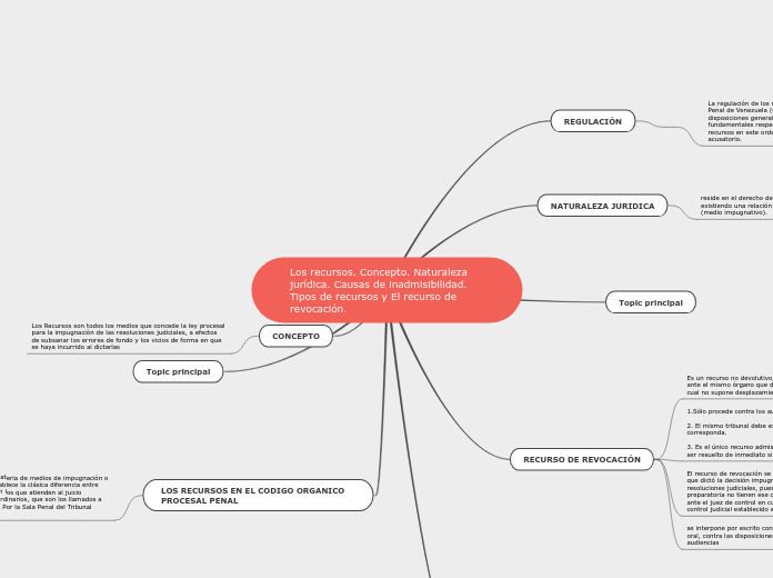 Los recursos. Concepto. Naturaleza jurídica. Causas de inadmisibilidad. Procedencia. Tipos de recursos. El recurso de revocación. Procedencia.