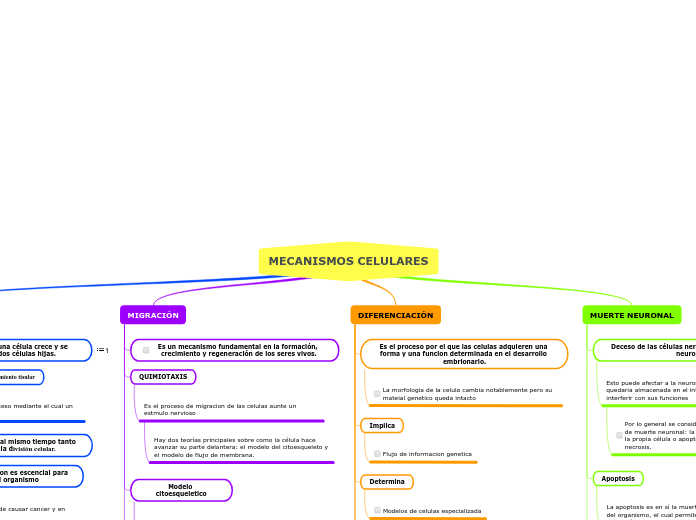 MECANISMOS CELULARES - Mapa Mental