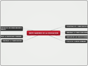 SIETE SABERES DE LA EDUCACION  - Mapa Mental