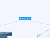 SOTERIOLOGÍA - Mapa Mental