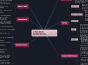 PROCESOS LOGISTICOS - Mapa Mental