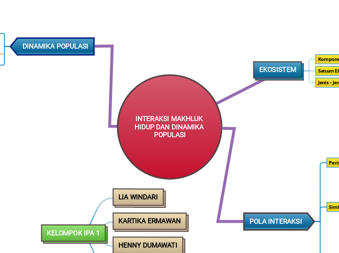 INTERAKSI MAKHLUK HIDUP DAN DINAMIKA POPULASI