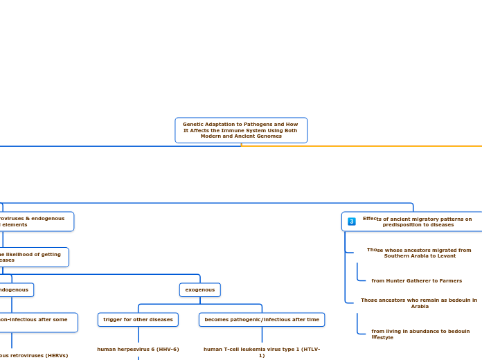 Genetic Adaptation to Pathogens and How It Affects the Immune System Using Both Modern and Ancient Genomes