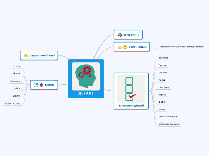ДЕТАЛІ - Мыслительная карта
