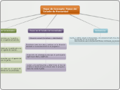 Mapa de Concepto: Pasos del Estudio de Necesidad