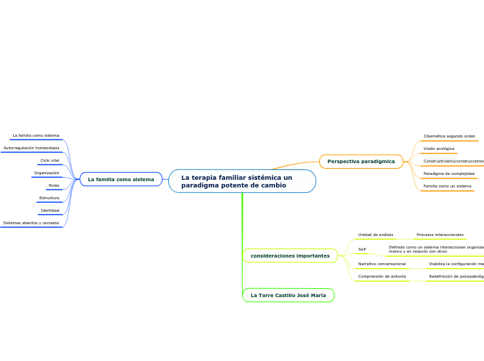 La terapia familiar sistémica un paradigma potente de cambio