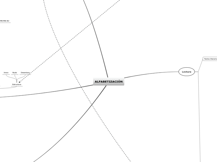 ALFABETIZACIÓN - Mapa Mental