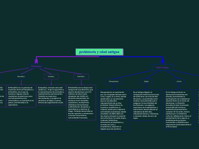 prehistoria y edad antigua