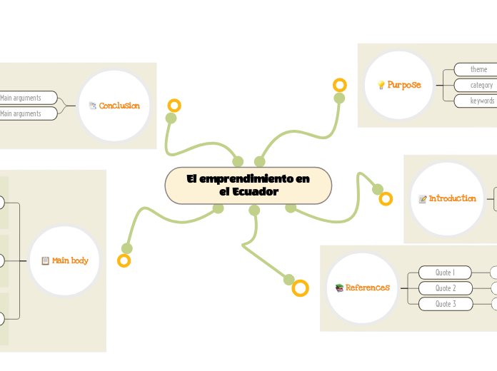 El emprendimiento en el Ecuador