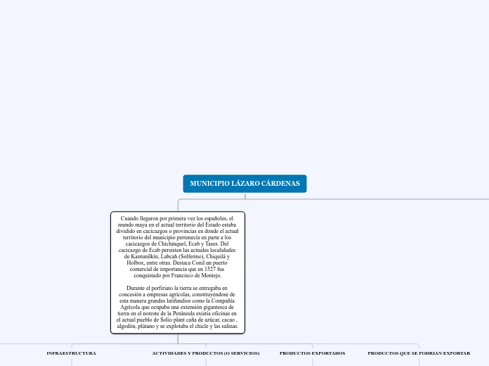 MUNICIPIO LÁZARO CÁRDENAS - Mapa Mental