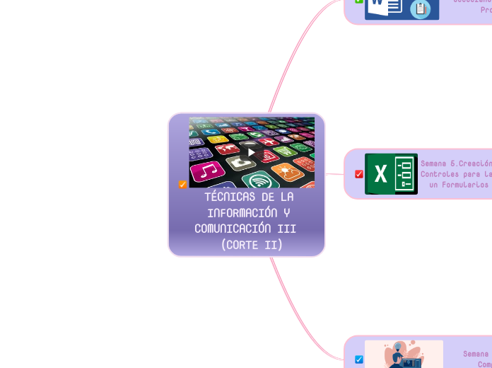 TÉCNICAS DE LA INFORMACIÓN Y COMUNICACIÓN III  (CORTE II)