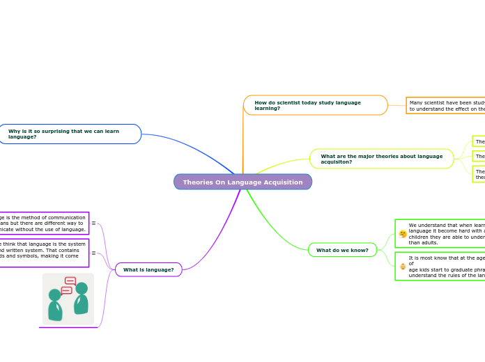 Theories On Language Acquisition