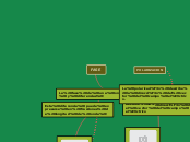 FASE - Mapa Mental