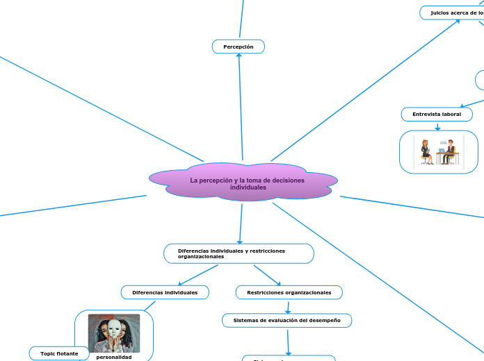 La percepción y la toma de decisiones individuales